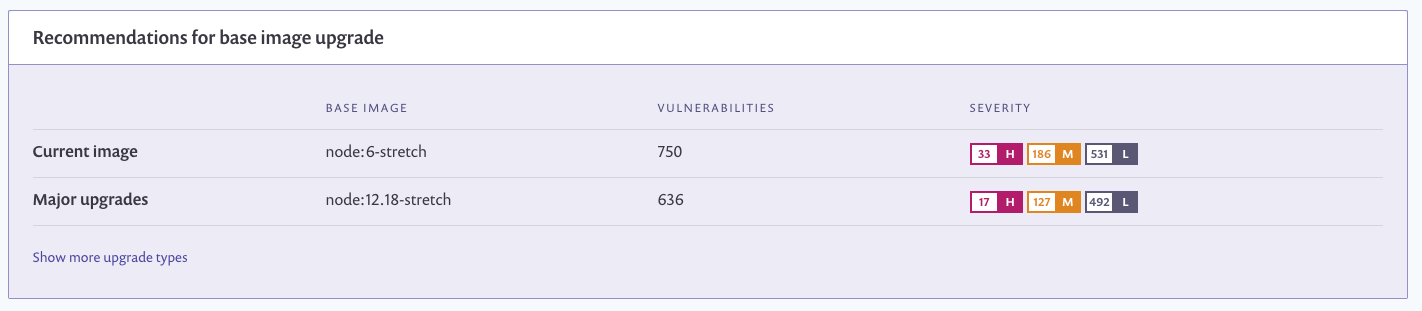 Snyk Docker Fix 07